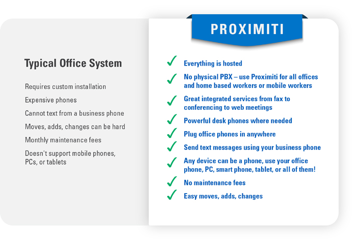 Phone System graphic