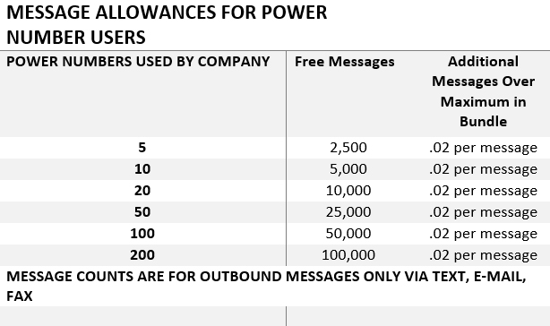 Pricing table