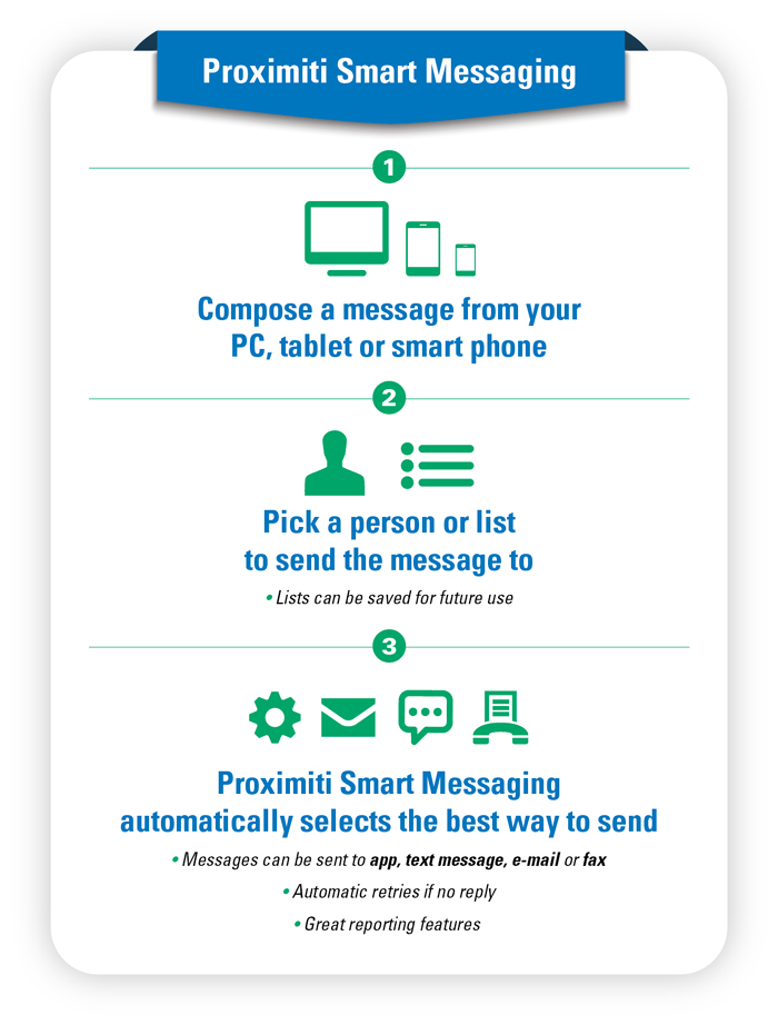 Proximiti Advanced Messaging